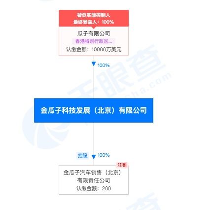 瓜子二手車直賣網(wǎng)因軟硬件開發(fā)糾紛被列為被執(zhí)行人，執(zhí)行標的超112萬元