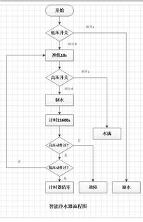 單片機(jī)智能凈水器代碼分享,并邀你一起完成家用智能凈水器電腦板的完整軟硬件整體開發(fā)